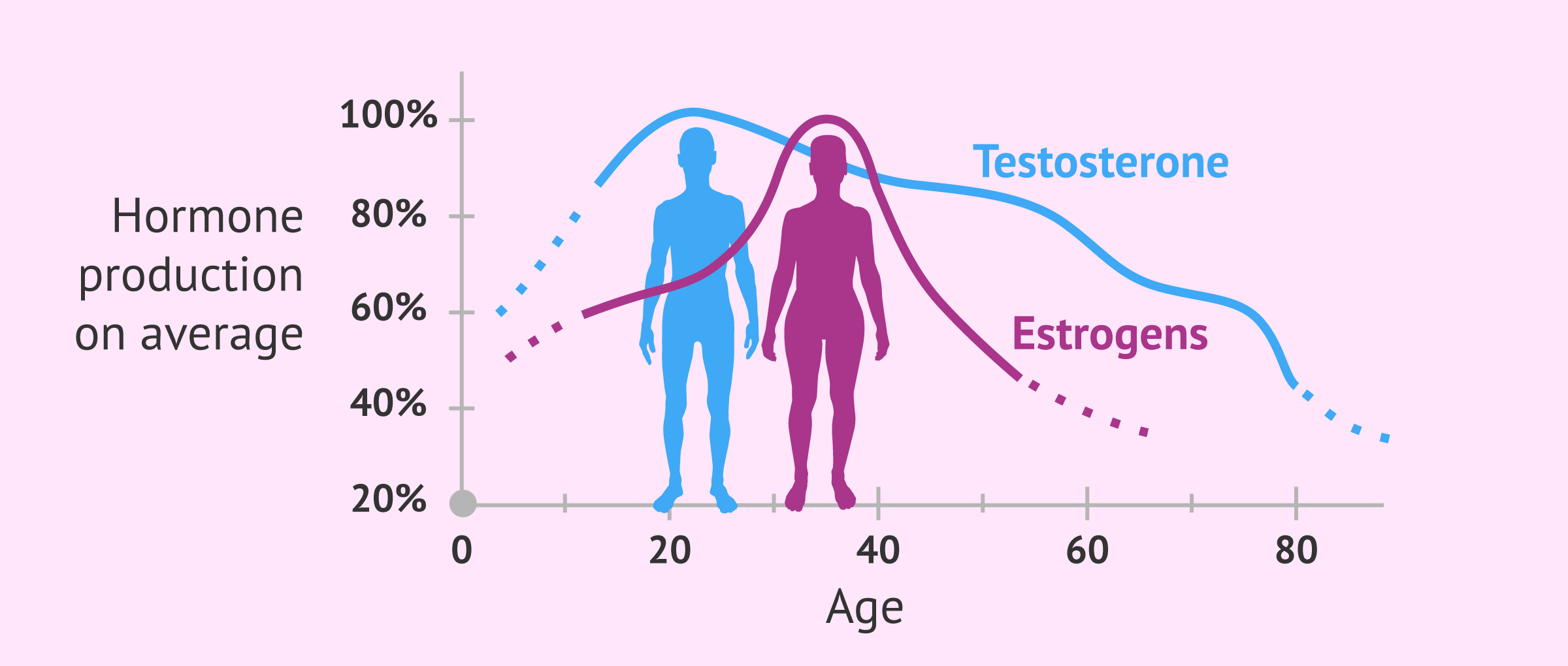 Fertility And Age Chart