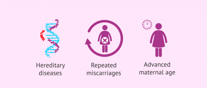 Imagen: Indications for PGD