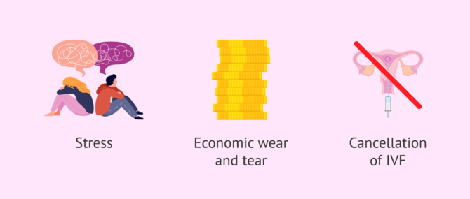 Imagen: Additional risks of IVF treatments