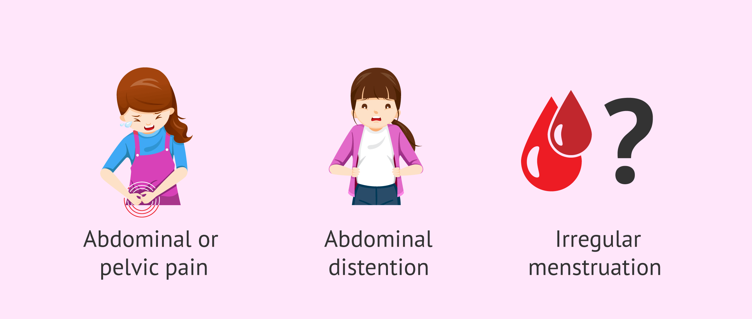 Ovarian cysts symptoms