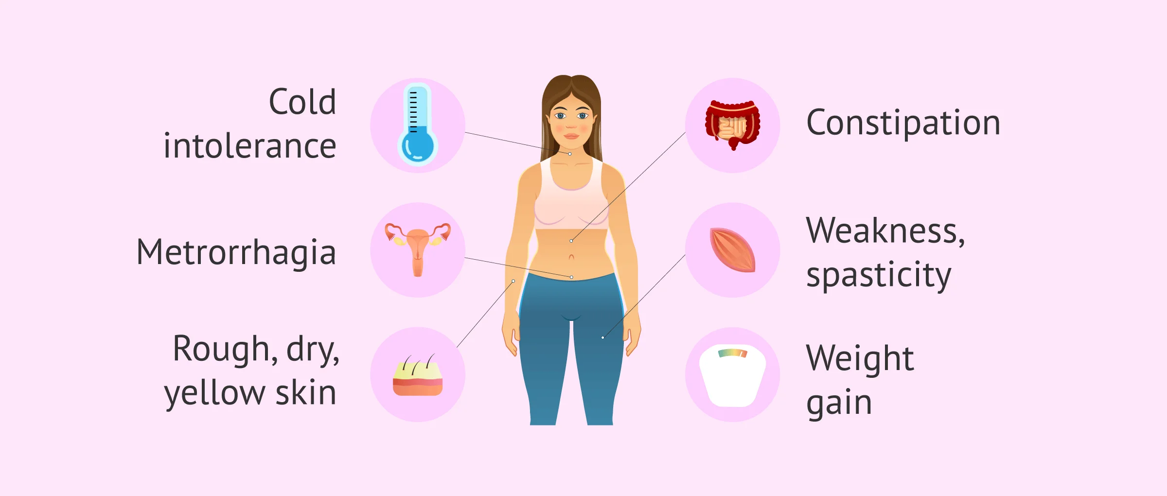 Imagen: Clinical manifestations of Hashimoto's thyroiditis