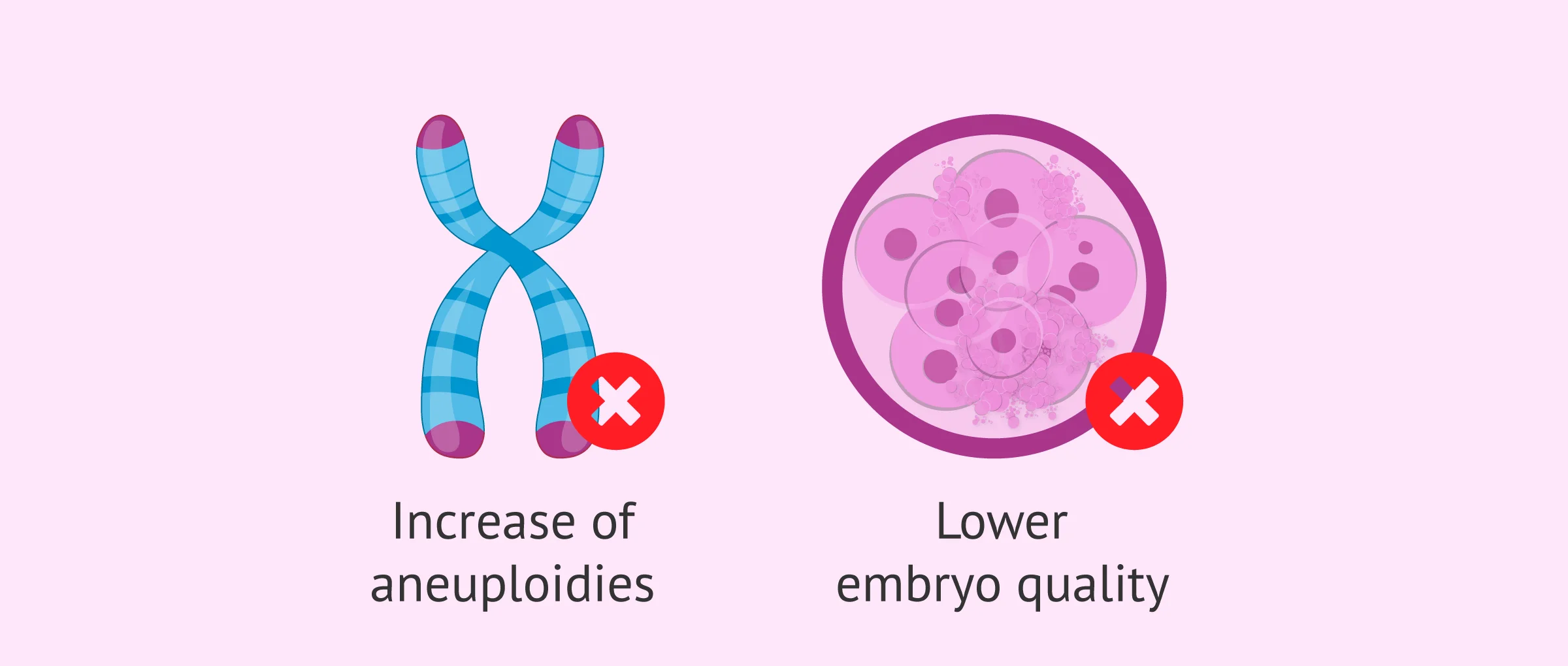 Imagen: Gonadotropin dosage and embryo quality