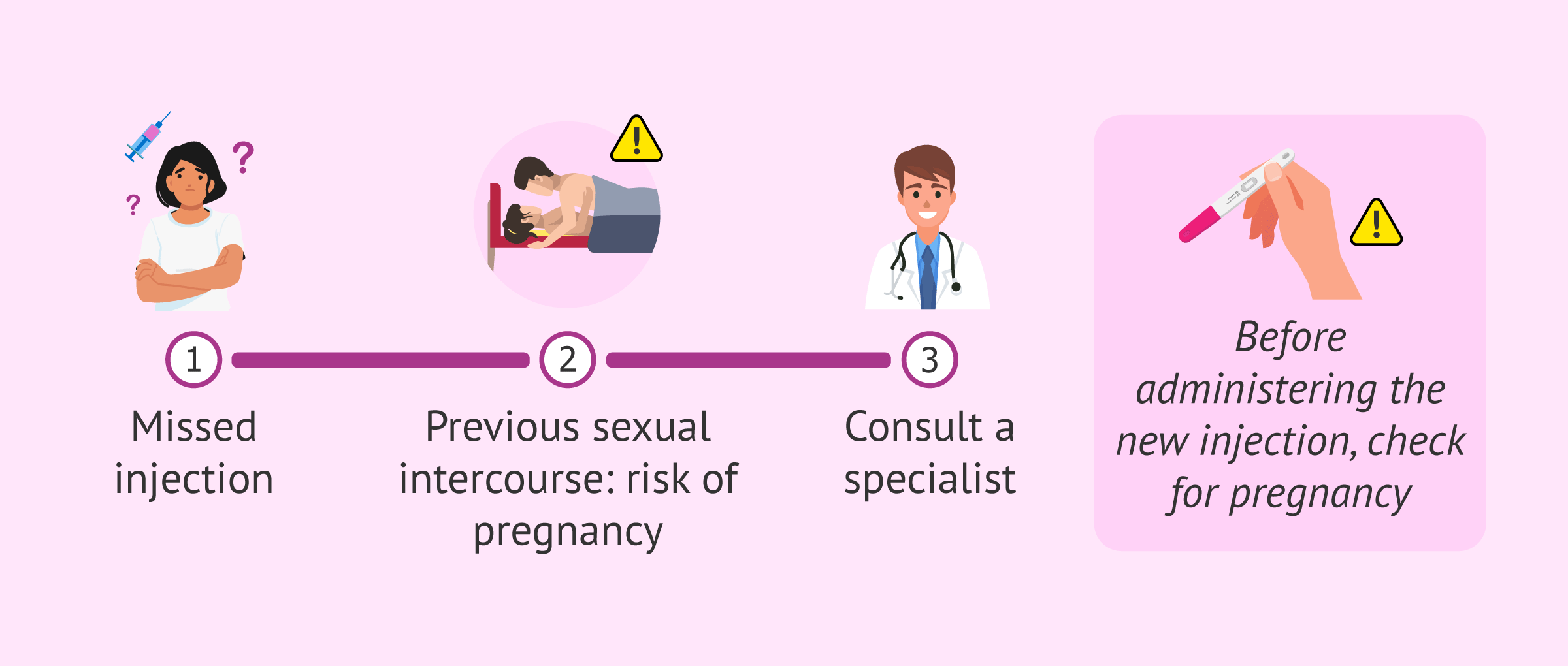What is the contraceptive injection and how is it used? What is the contraceptive injection and how is it used?