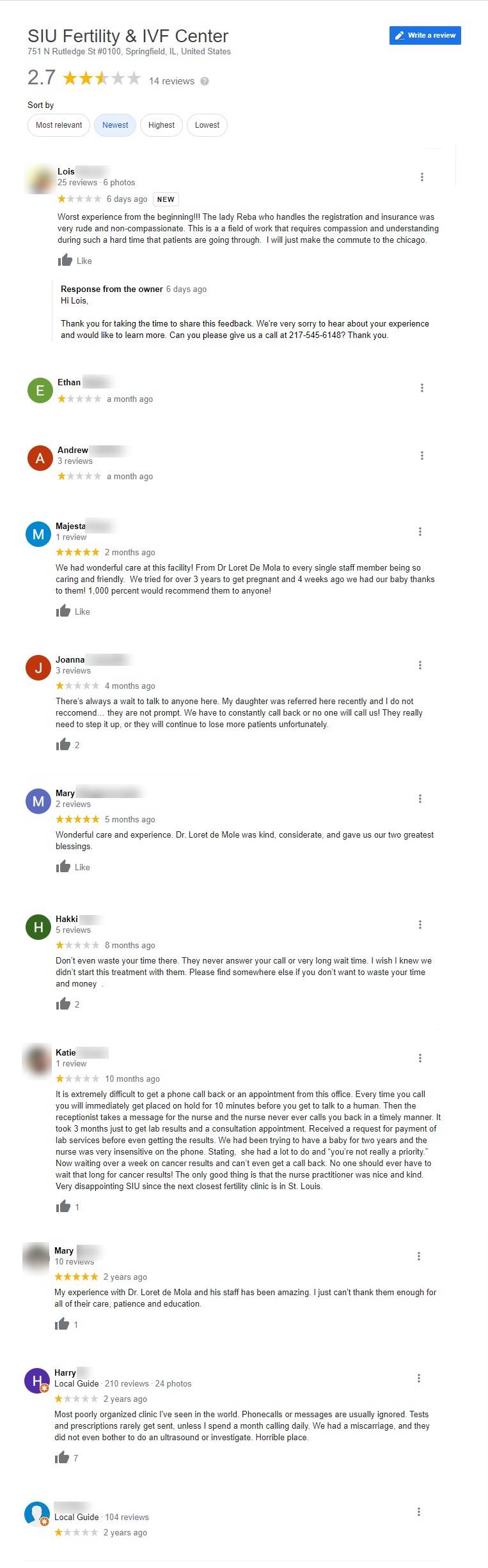Reviews on SIU