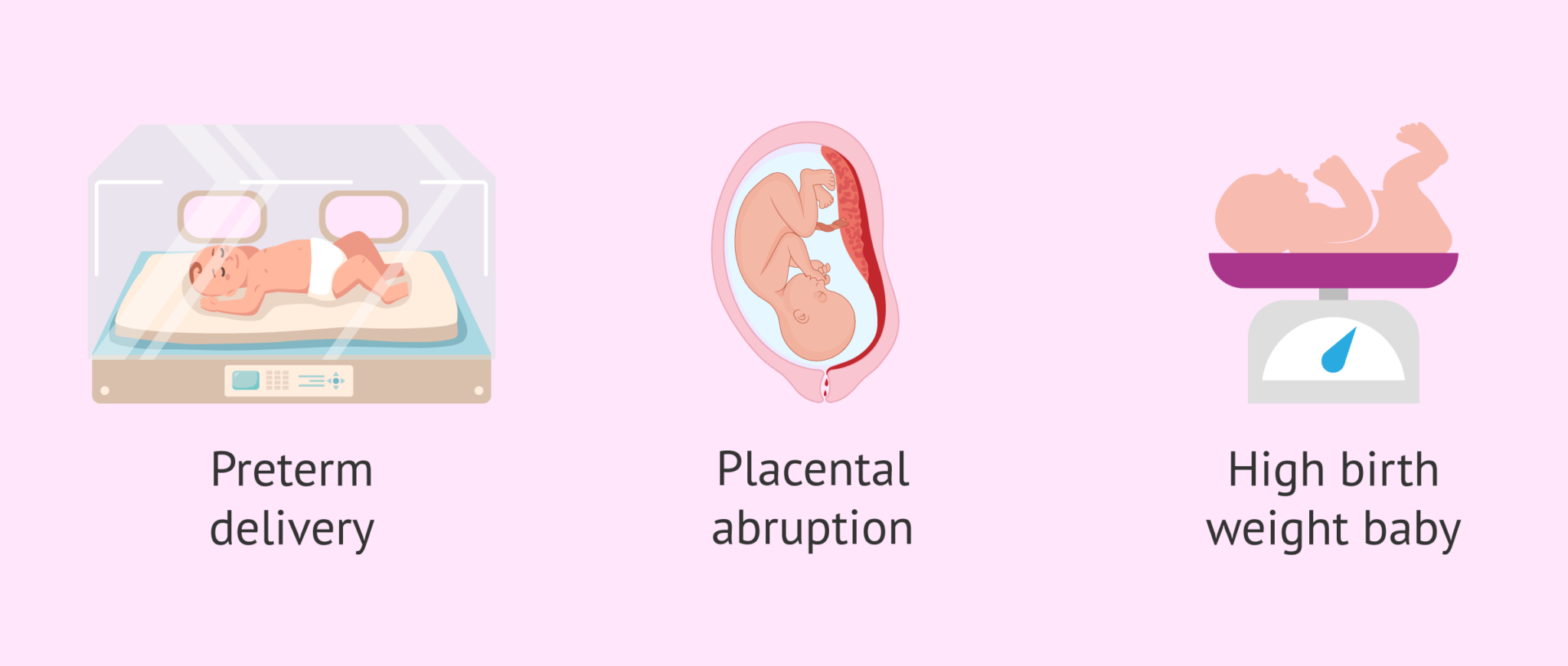 Consequences Of Gestational Diabetes