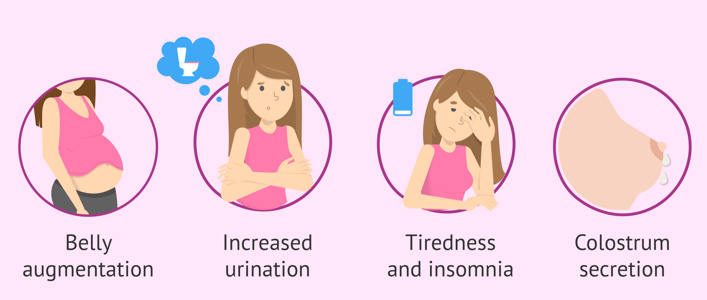 What are the symptoms of pregnancy throughout the nine months?