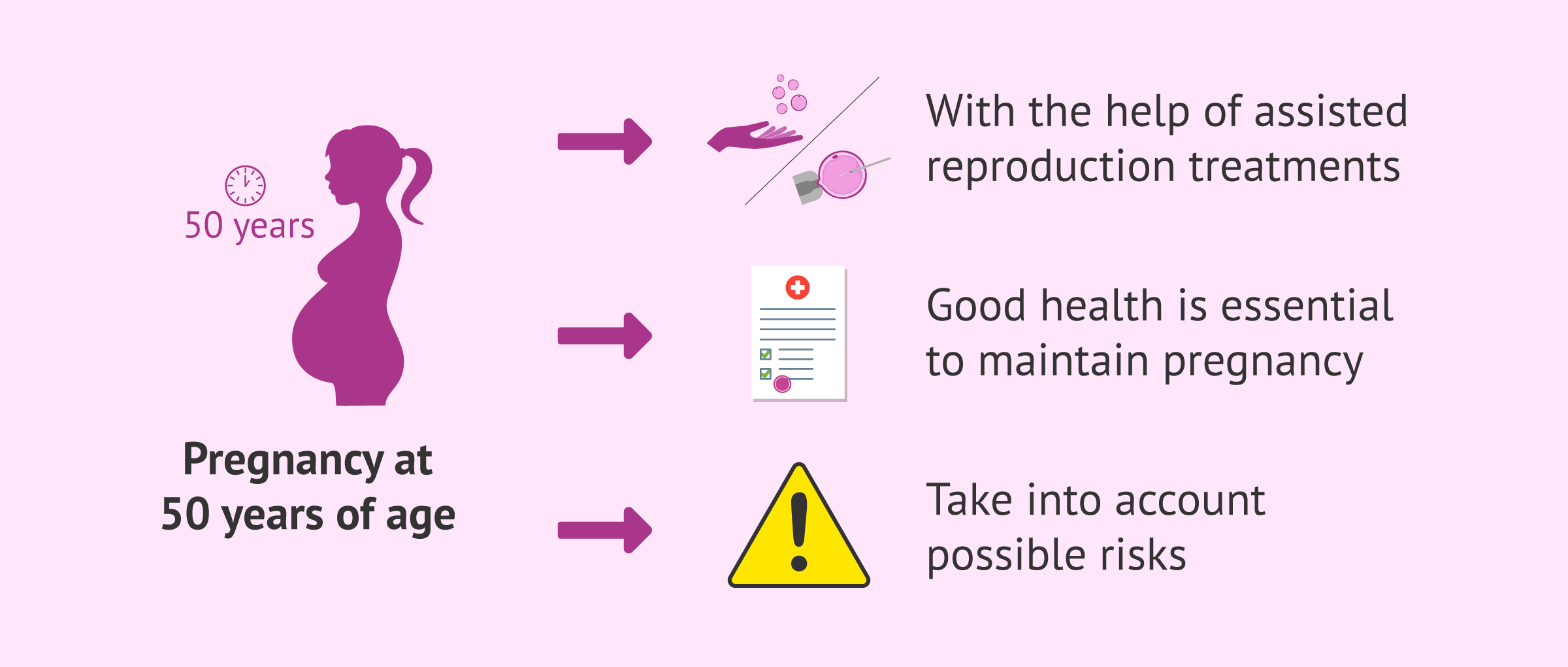 Imagen: Being a mom at 50