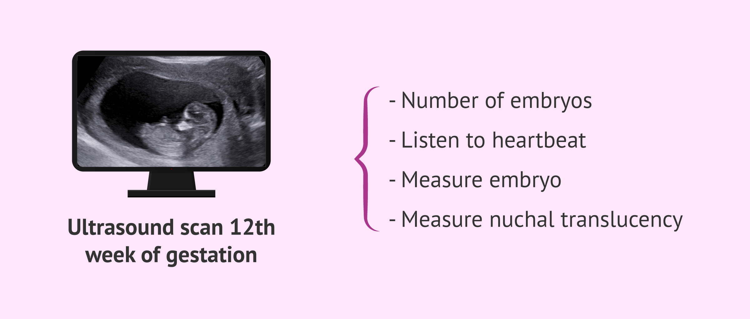 Imagen: Transvaginal ultrasound first trimester of pregnancy
