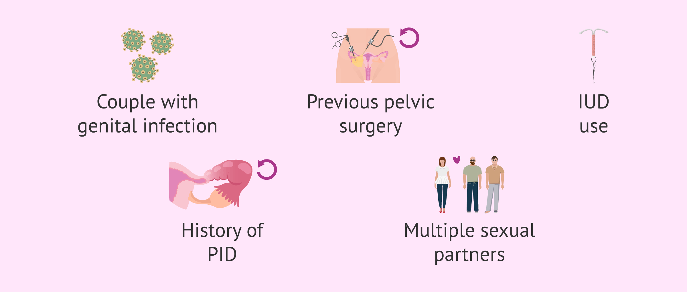 Imagen: What are the risk factors for salpingitis?