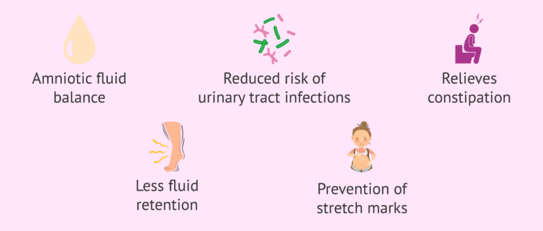 Benefits of staying hydrated during pregnancy