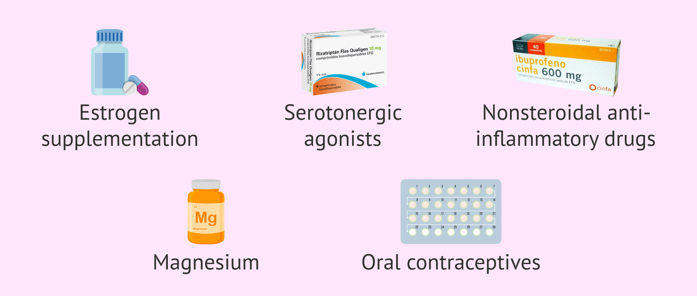 Imagen: Medications for menstrual migraines