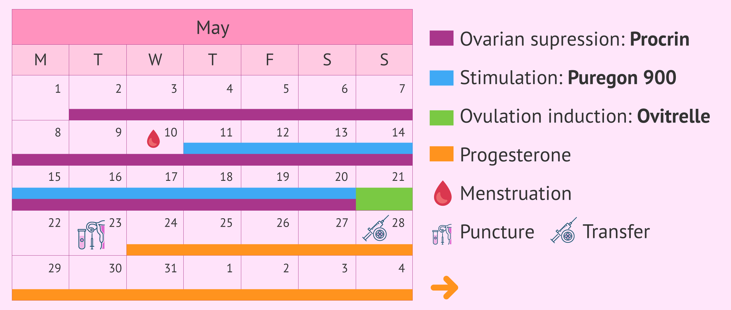 Medication calender for a long cycle ovarian stimulation
