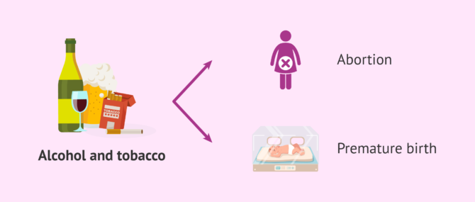 Imagen: Complications in pregnancy from tobacco and alcohol