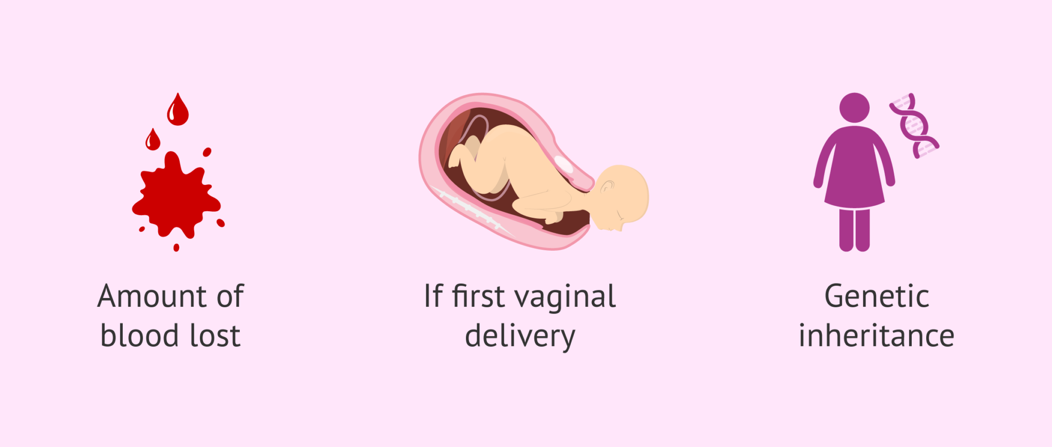 Menstrual periods after childbirth when will they start again?