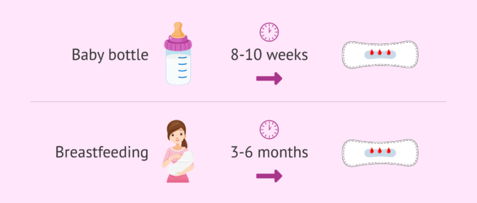 Imagen: Postpartum rule according to the way the baby is fed