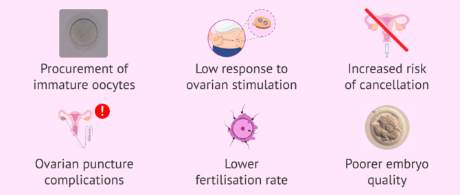 Imagen: Lower pregnancy rate in women with obesity