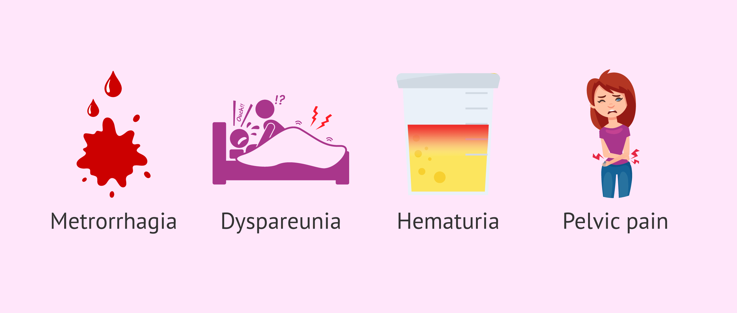 Imagen: Some possible signs of endometriosis