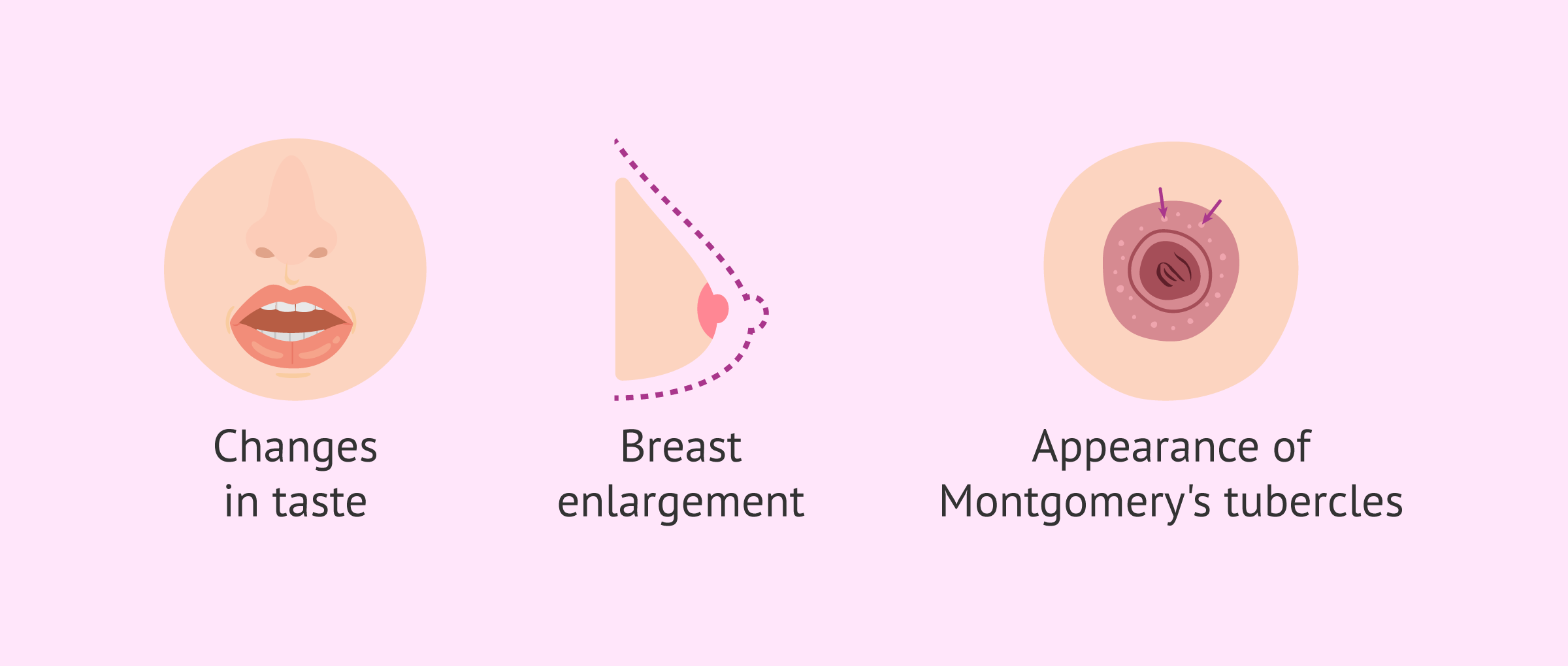 Imagen: Other symptoms in women during the second month of pregnancy