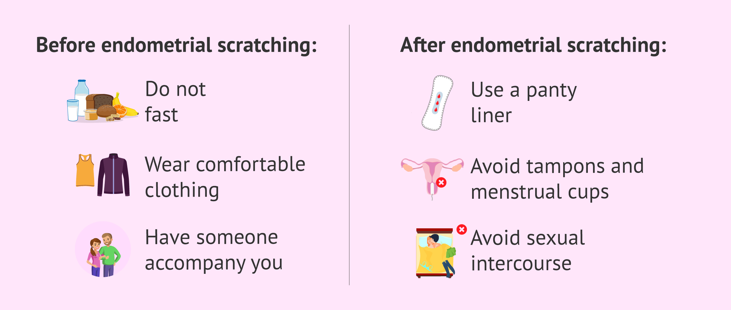Imagen: Pre- and post-endometrial scratching tips