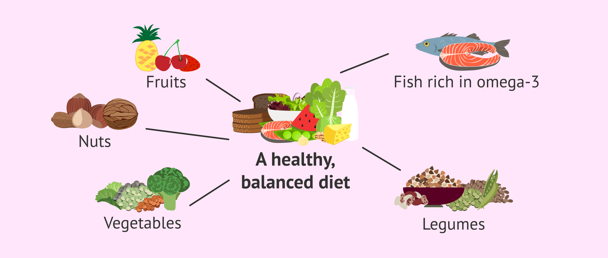 Imagen: Nutrition During the Beta Wait Period