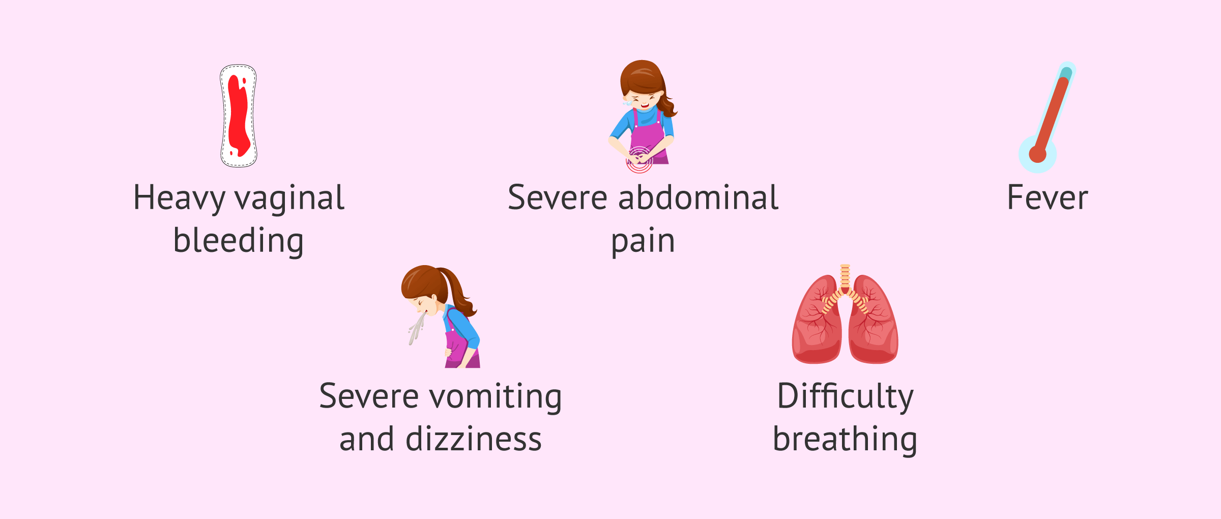 Imagen: Warning Signs During the Waiting Period