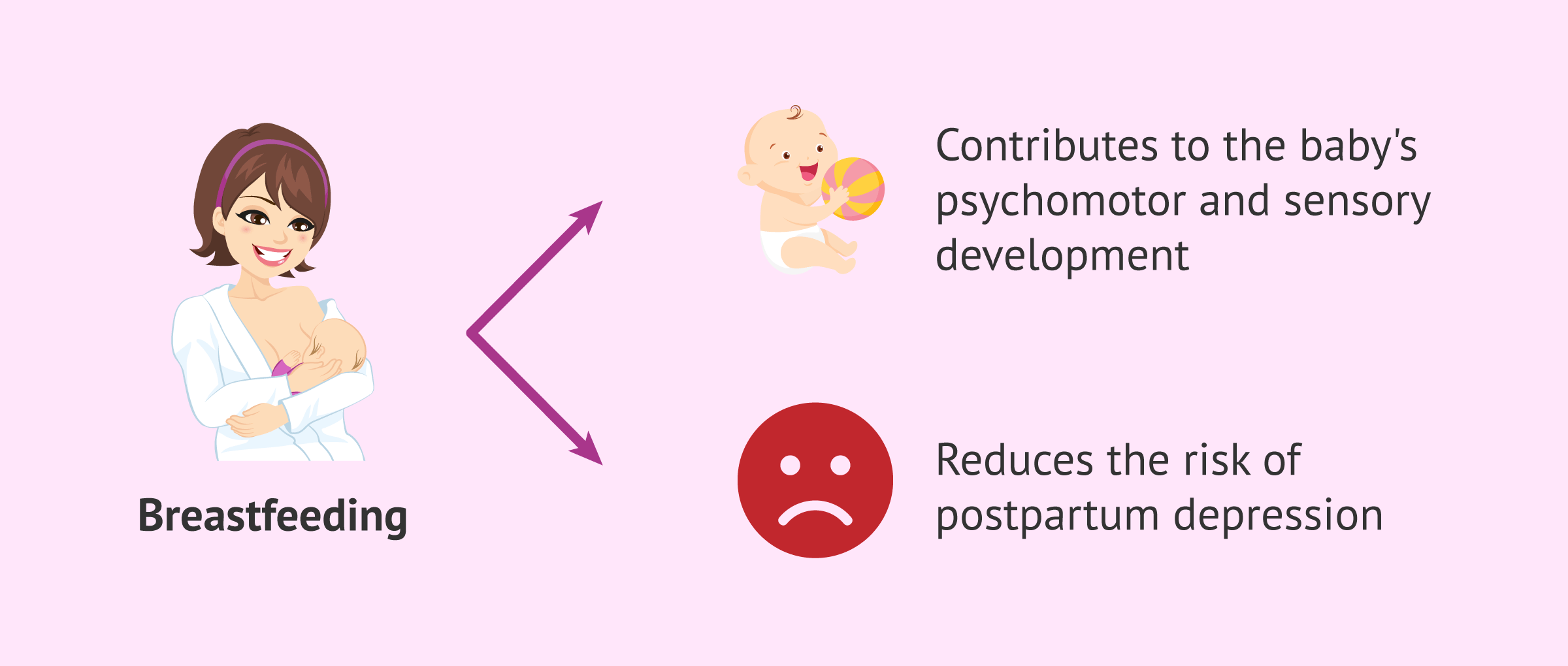 Imagen: Advantages of breastfeeding for infant bonding