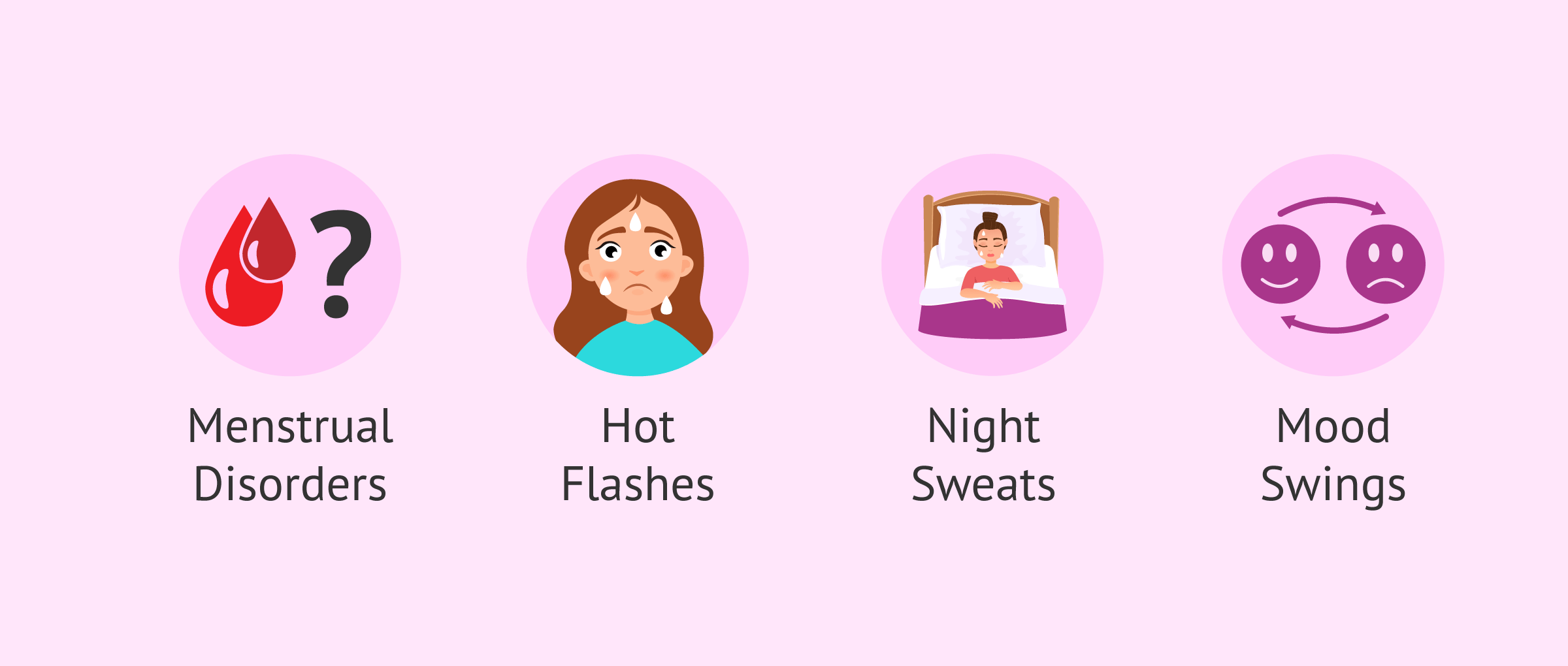 Imagen: Some of the clinical manifestations of menopause