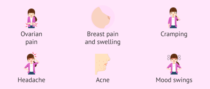 Imagen: Symptoms during the menstrual cycle