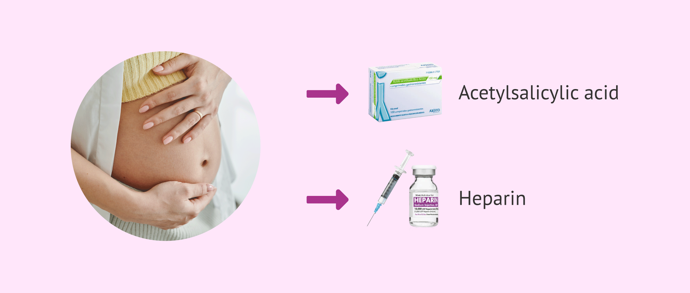 Imagen: Treatment of APS in Pregnant Women
