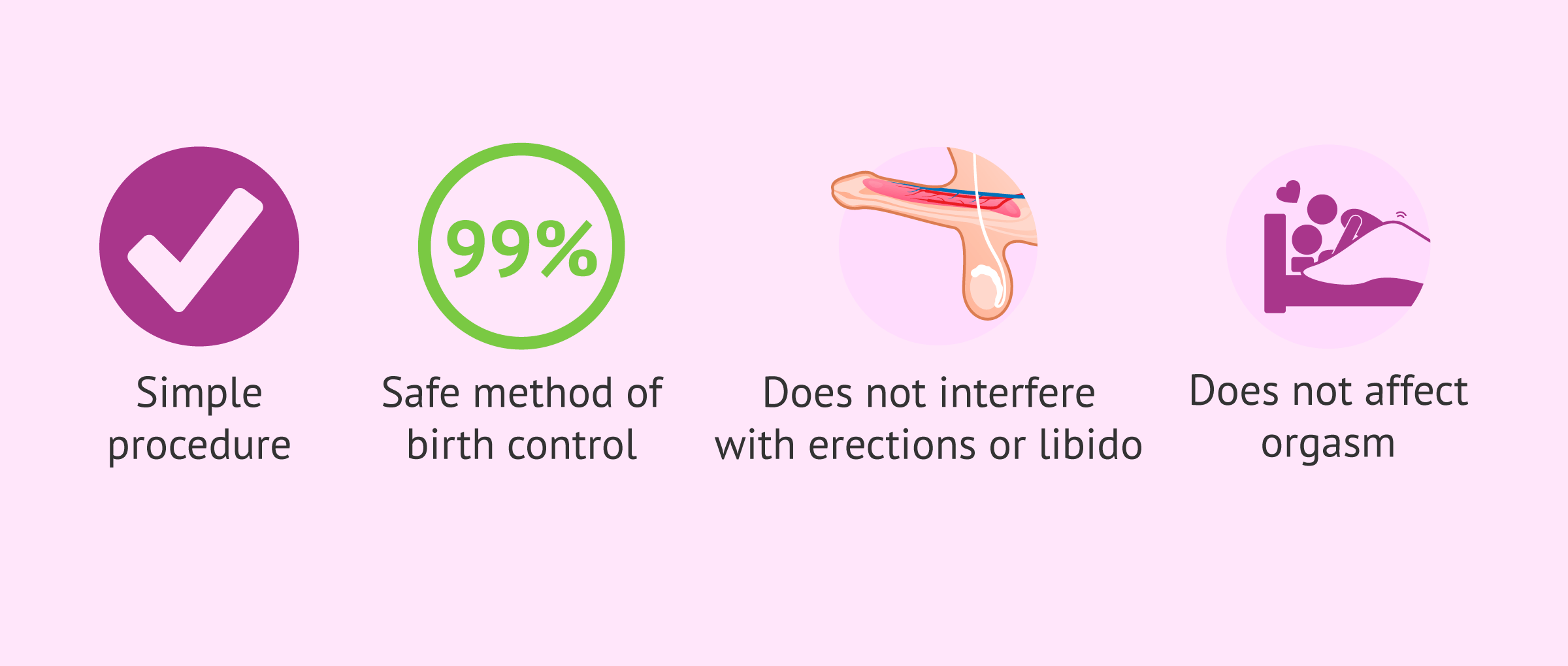 Imagen: What are the benefits of a vasectomy?