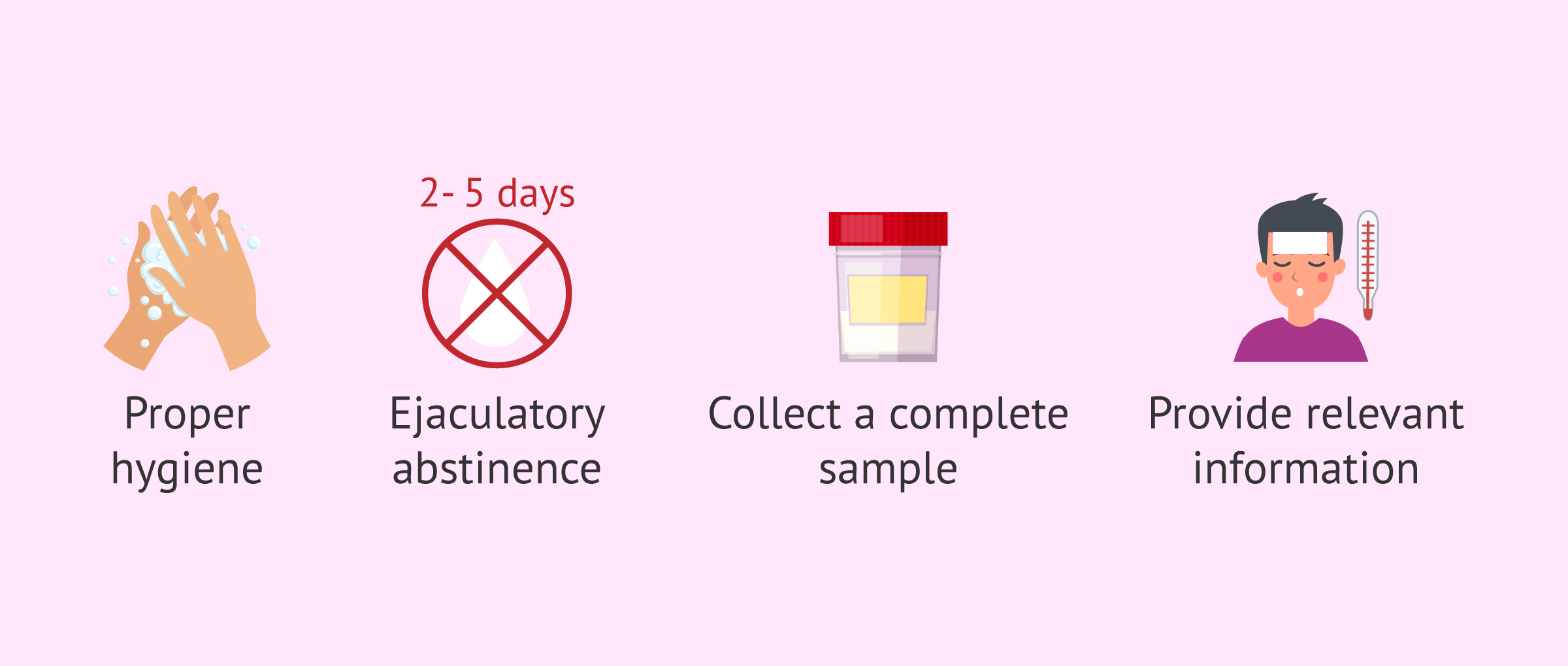 Imagen: Sample collection for post-vasectomy semen analysis