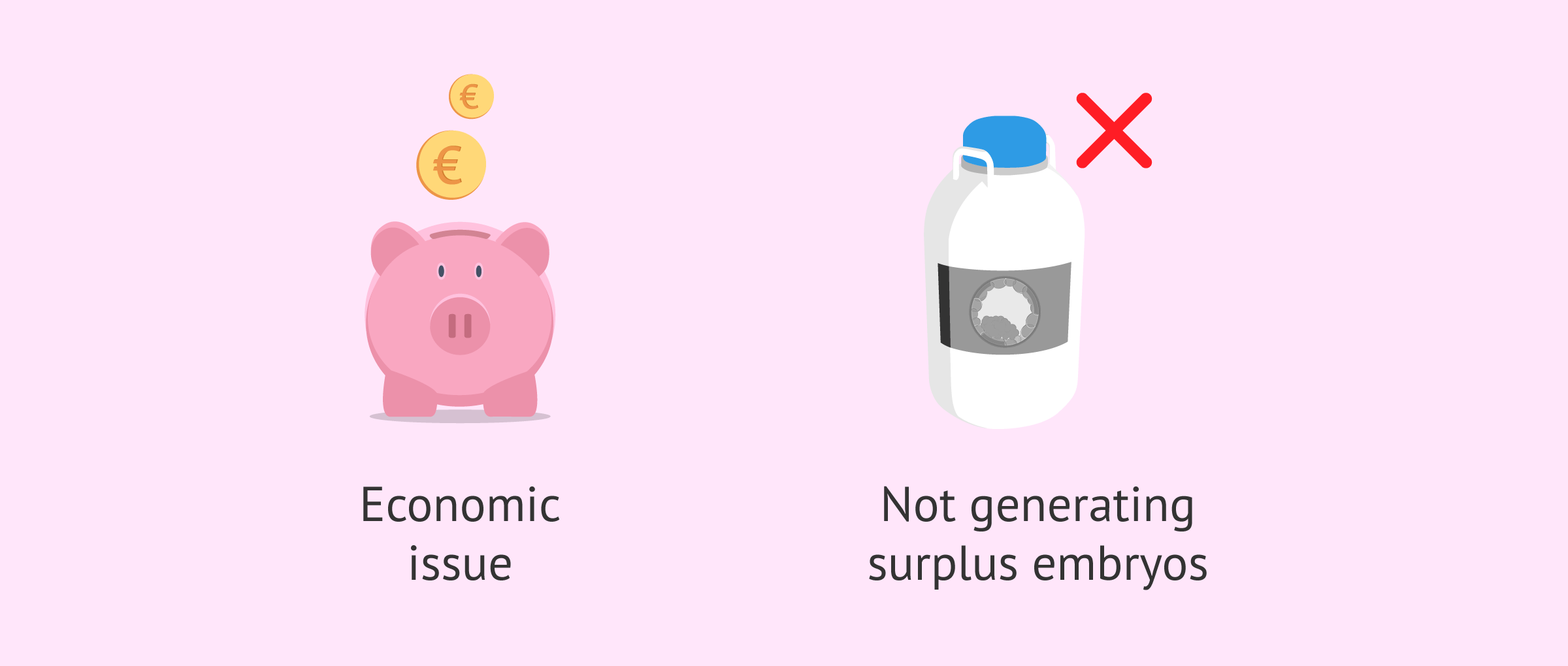 Imagen: Purposes of egg donation