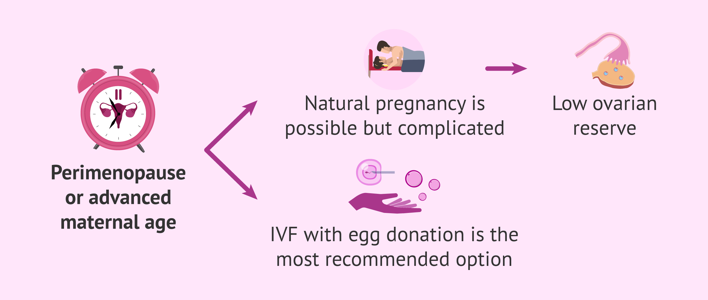 Imagen: Possibility of Pregnancy During Perimenopause