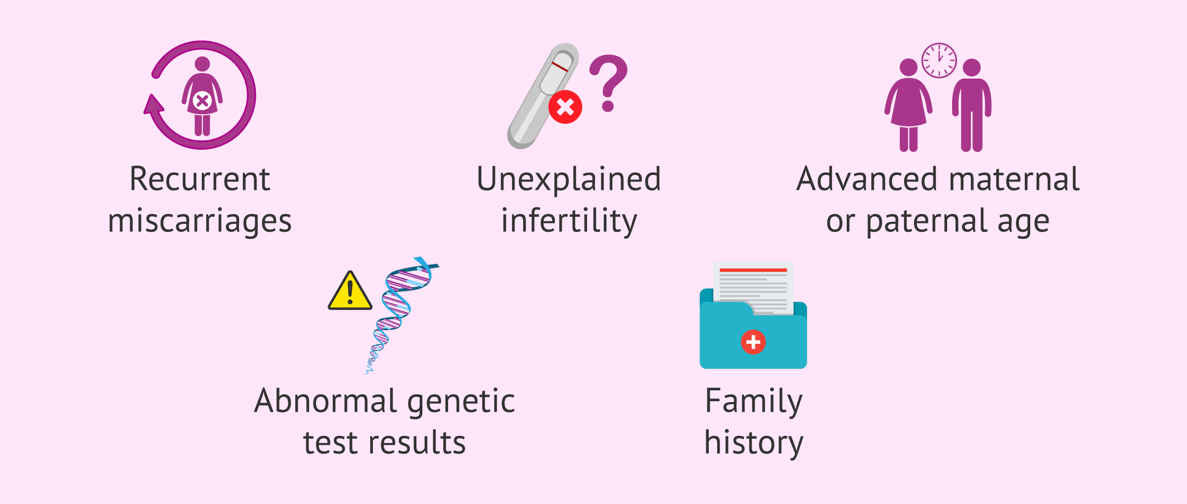 Imagen: Karyotype indications prior to fertility treatment