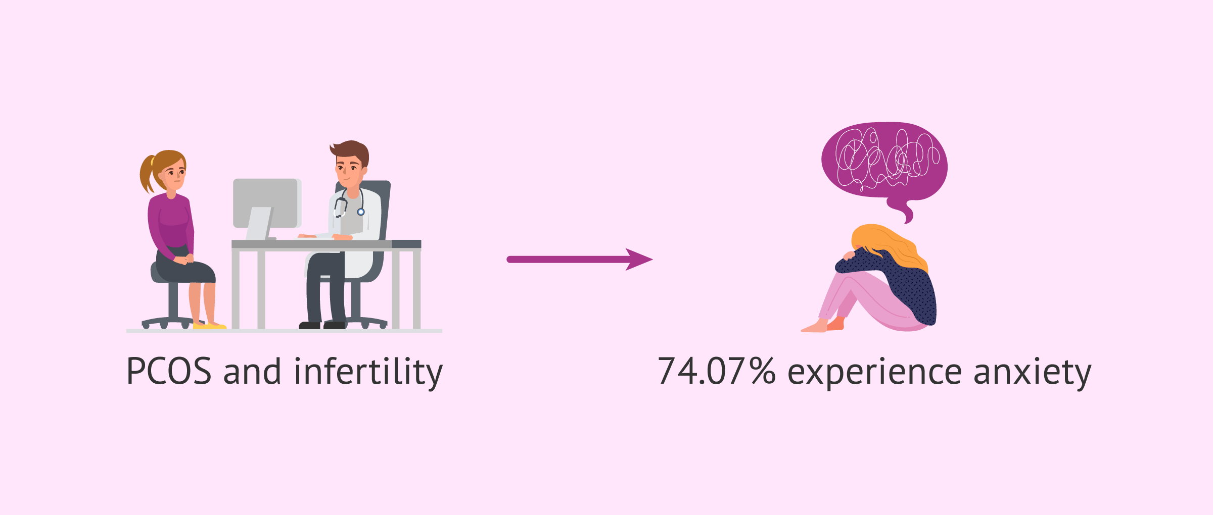 PCOS and mental health: the impact on women's fertility