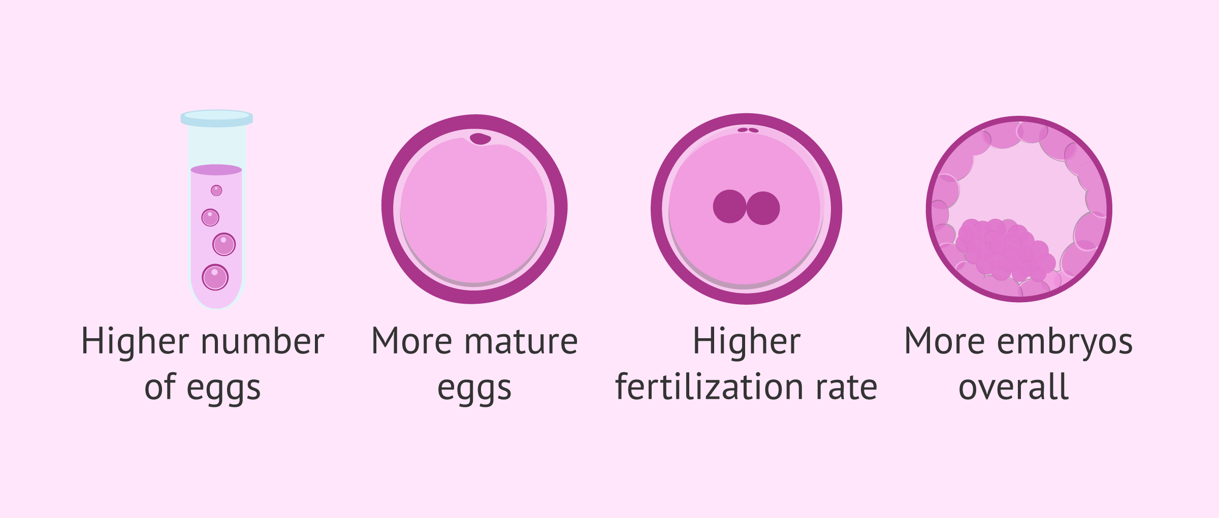 Imagen: Benefits of the double trigger
