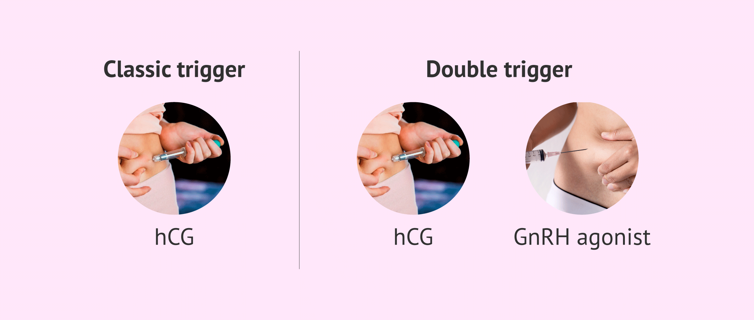 Double trigger: the classic injection for ovulation might not be ideal