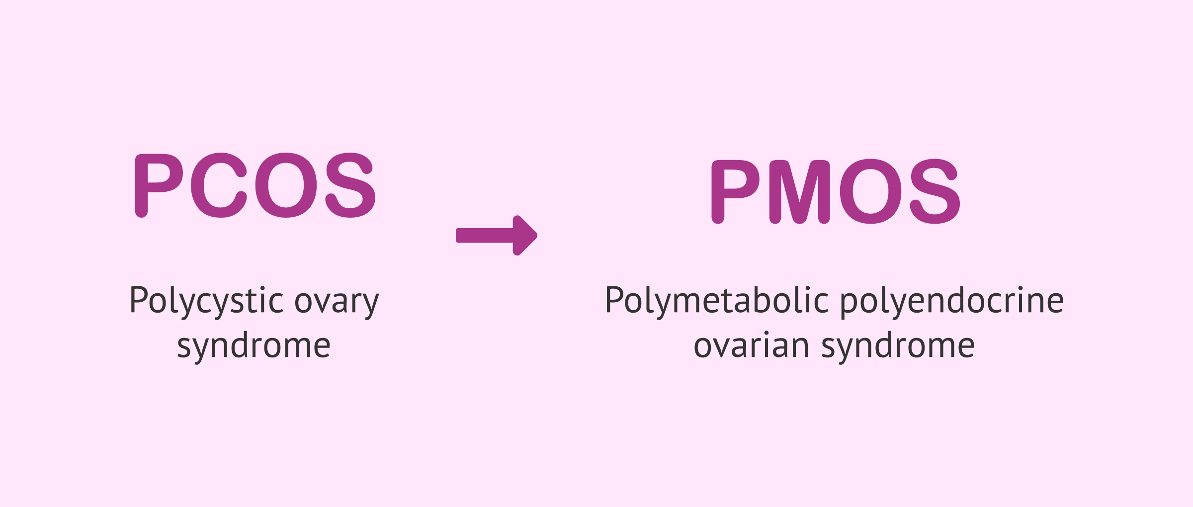 Goodbye PCOS: the new term that will change how we understand it