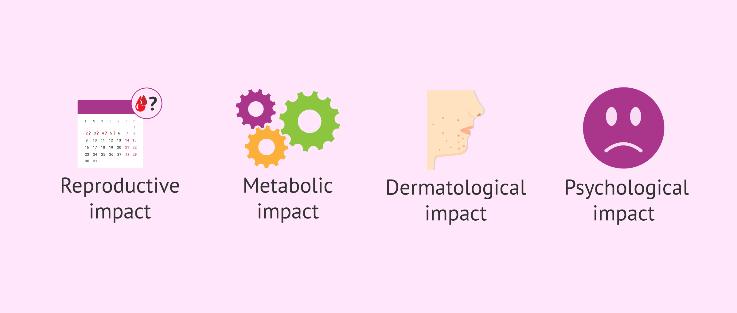 Imagen: Implications of PCOS, now known as PMOS