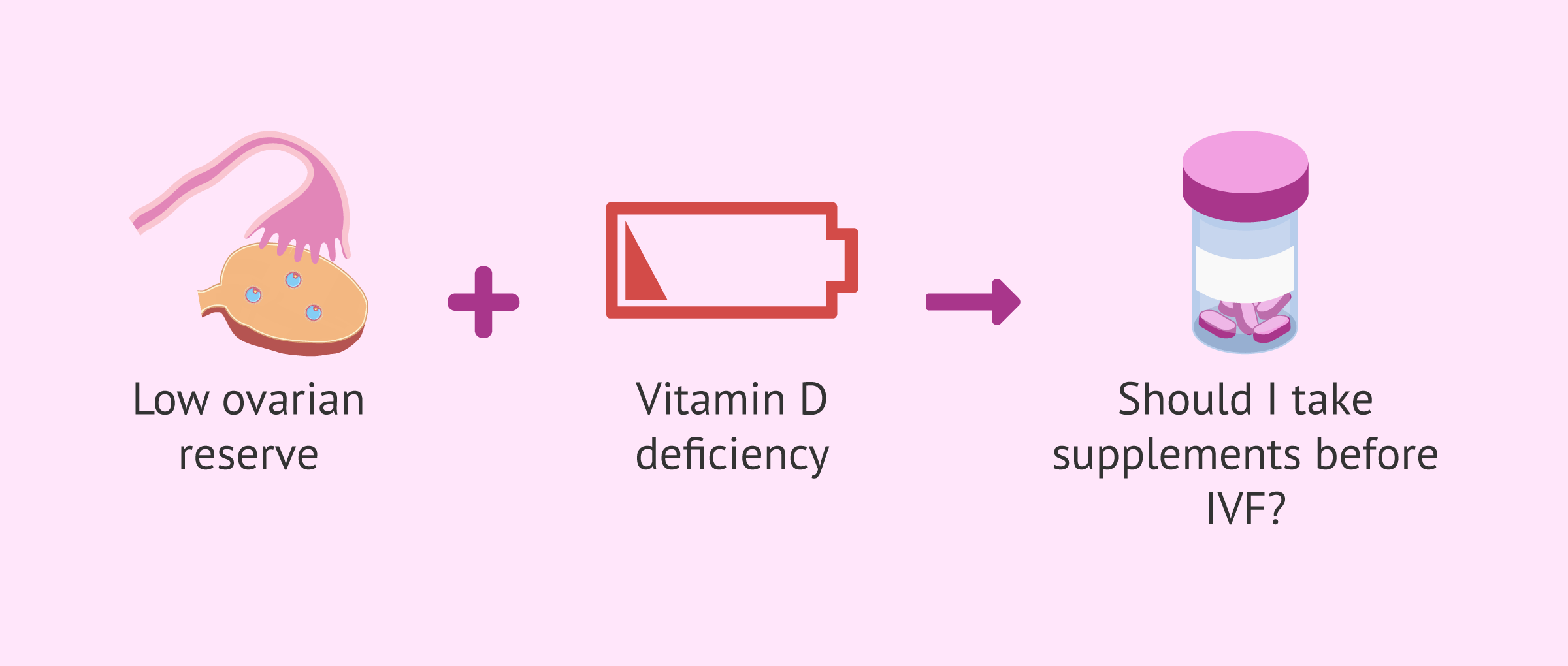 Imagen: Vitamin D supplementation in patients with low ovarian reserve and deficiency