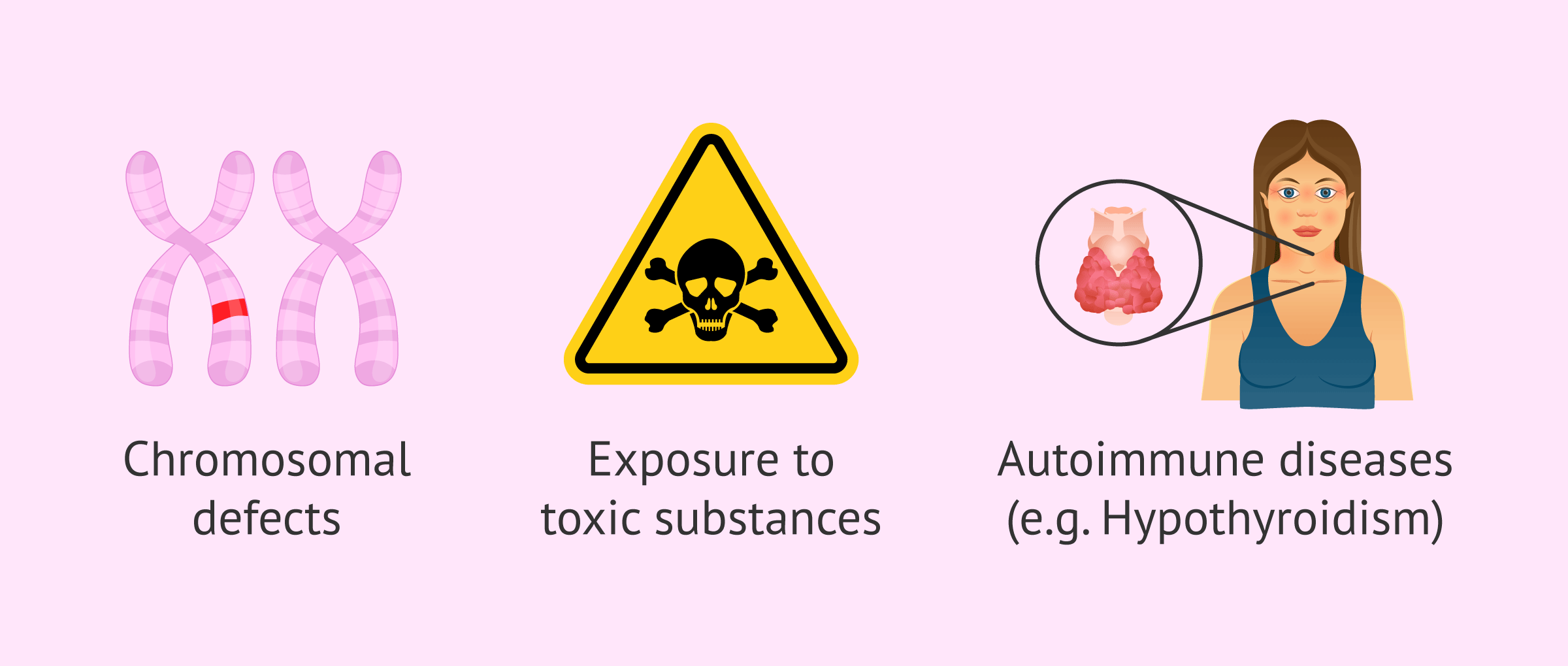 premature ovarian failure